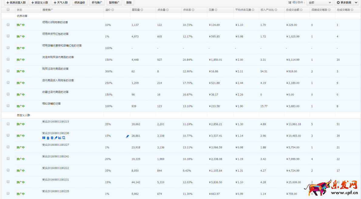 2016直通車點(diǎn)擊率的優(yōu)化秘訣 2016直通車點(diǎn)擊率的優(yōu)化秘訣