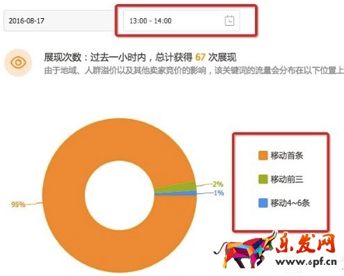 直通車出價指導(dǎo)