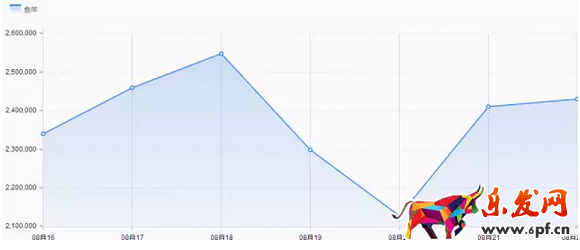 傳說中的黑搜索