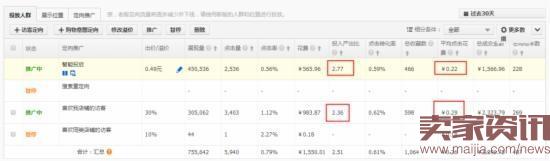 換季來(lái)臨，直通車優(yōu)化技巧分享