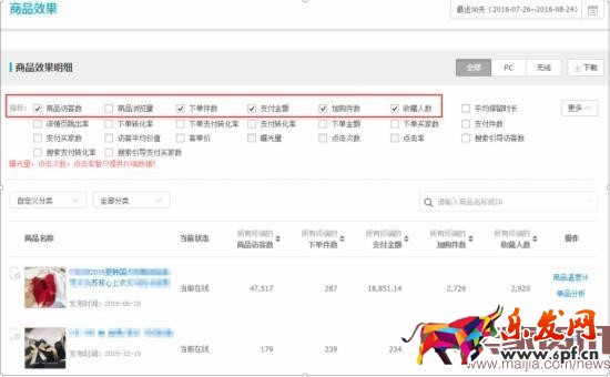 換季來(lái)臨，直通車優(yōu)化技巧分享