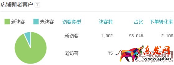 如何運(yùn)營(yíng)直通車提高質(zhì)量分？