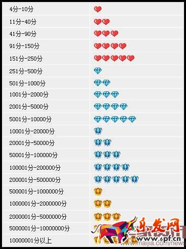 淘寶賣家必須要知道的知識點！