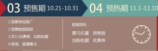 備戰(zhàn)雙11的六個關(guān)鍵節(jié)點 如何備戰(zhàn)雙十一