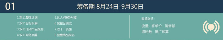 備戰(zhàn)雙11的六個關(guān)鍵節(jié)點 如何備戰(zhàn)雙十一