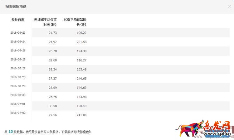 用數(shù)據(jù)教你做出牛逼的詳情頁