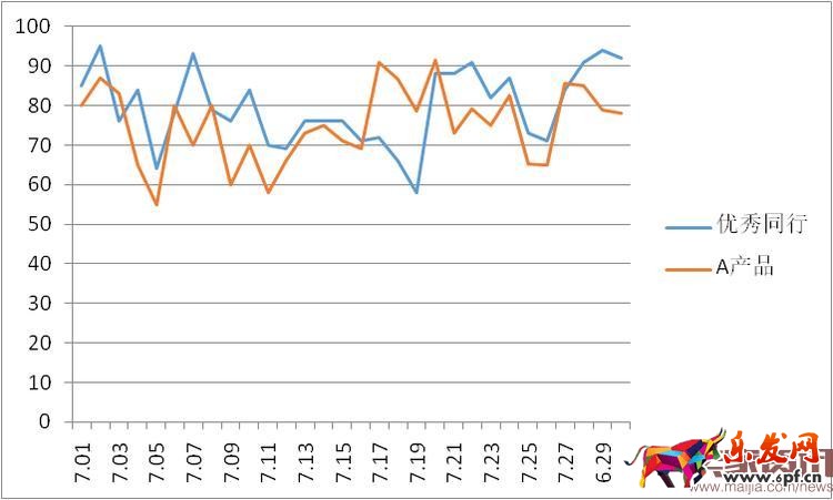 用數(shù)據(jù)教你做出牛逼的詳情頁