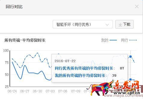 用數(shù)據(jù)教你做出牛逼的詳情頁