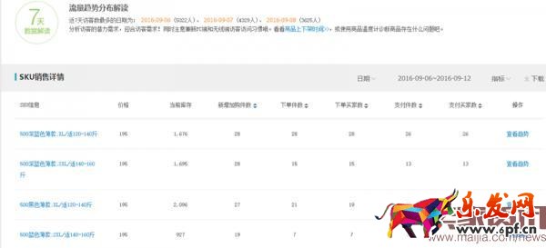 淘寶潛力爆款挖掘方法