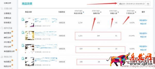 淘寶潛力爆款挖掘方法