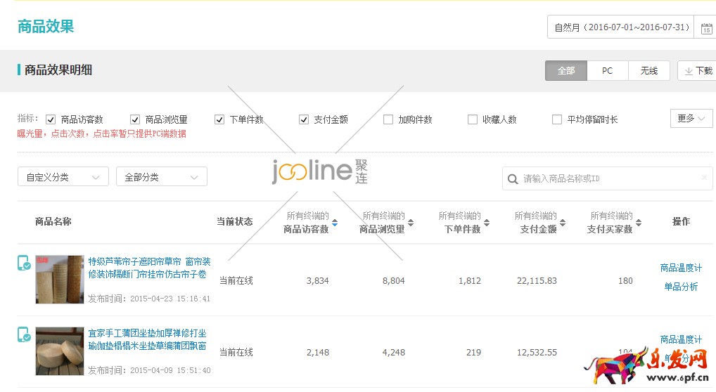 做好數(shù)據(jù)分析，優(yōu)化直通車