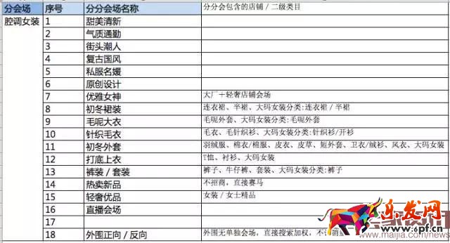 淘寶服飾秋冬上新活動(dòng)玩法