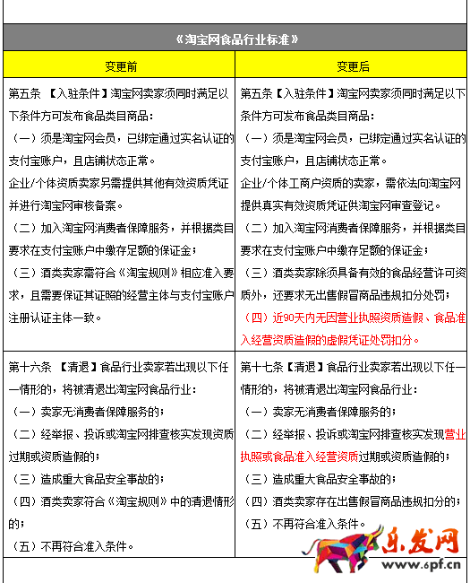 淘寶新增提供虛假交易憑證