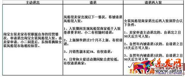 淘寶ifashion入駐條件及清退規(guī)則