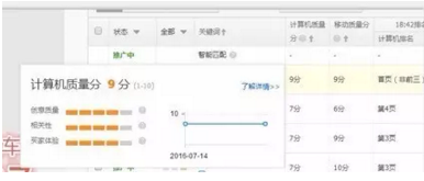 直通車推廣優(yōu)化超級深度剖析 直通車推廣優(yōu)化超級深度剖析