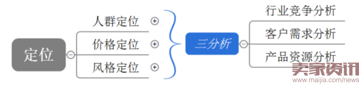 四步讓你掌握數(shù)據(jù)運營的核心之四率運營！