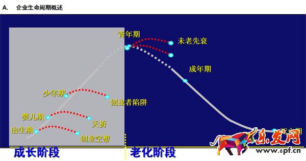 淘寶店鋪數(shù)據(jù)營(yíng)銷：如何提高增長(zhǎng)率