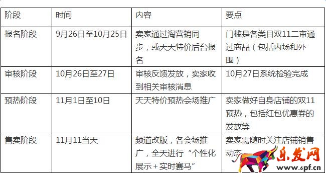 天天特價雙十一玩法