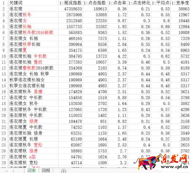 標(biāo)題優(yōu)化