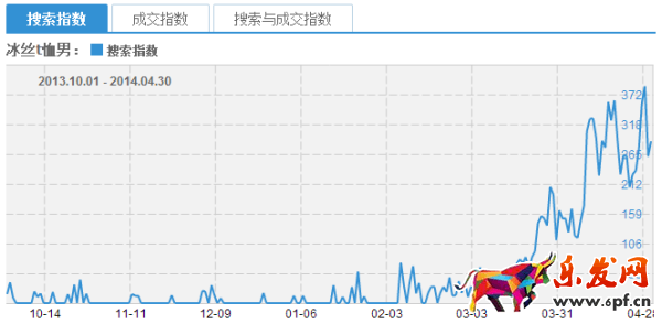 鉆展技巧:冰絲T恤的救命稻草“圖”