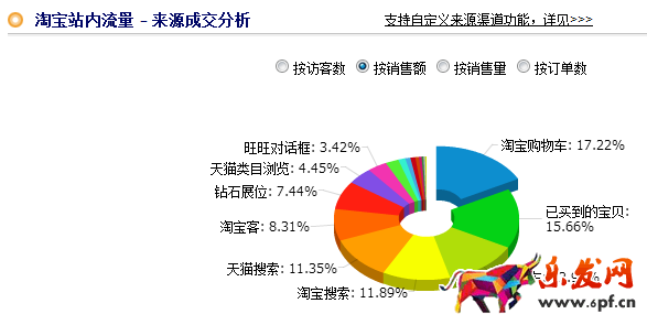 鉆展技巧:冰絲T恤的救命稻草“圖”
