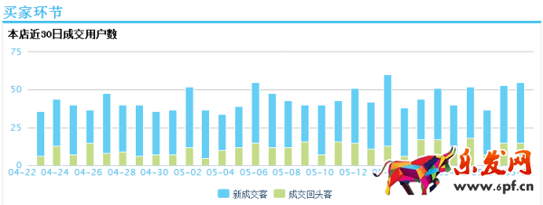 鉆展技巧:冰絲T恤的救命稻草“圖”