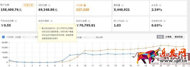 雙11中小賣家如何開車搶流量？