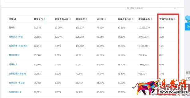 雙11中小賣家如何開車搶流量？