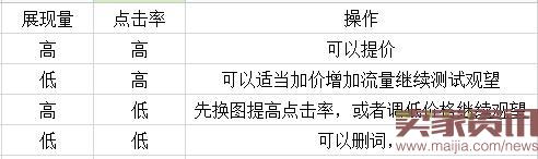 雙11中小賣家如何開車搶流量？