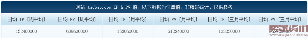 通過大盤看透本質(zhì):中小賣家必讀的淘寶變革