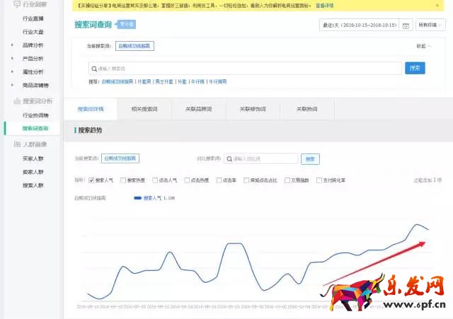 生意參謀數(shù)據(jù)
