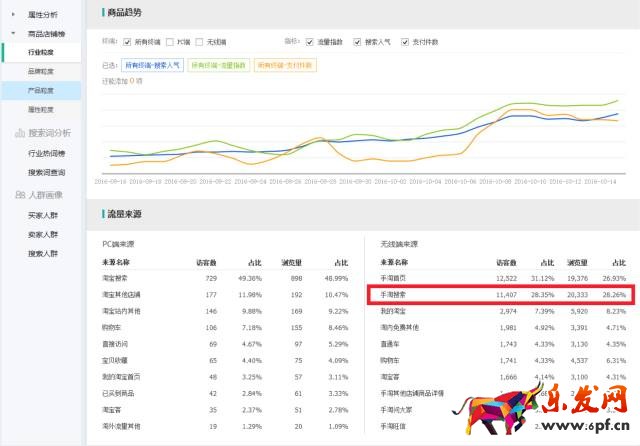 生意參謀數(shù)據(jù)