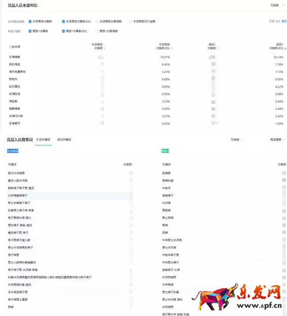 生意參謀數(shù)據(jù)