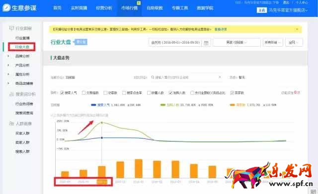 生意參謀數(shù)據(jù)