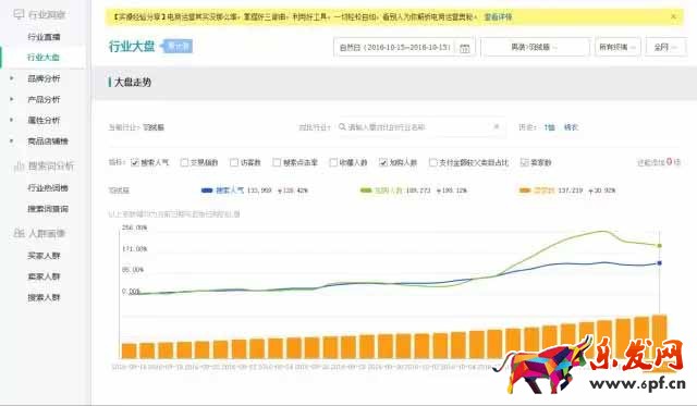 生意參謀數(shù)據(jù)