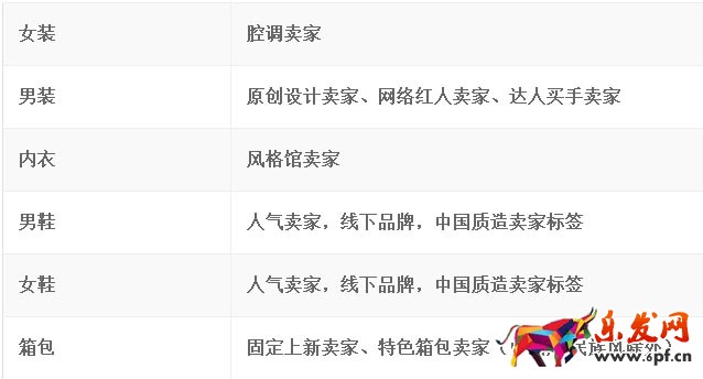  淘寶iFashion男女鞋入駐規(guī)則