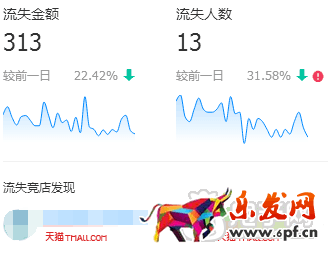 淘寶店鋪轉(zhuǎn)化率