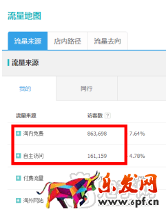 淘寶店鋪標簽優(yōu)化