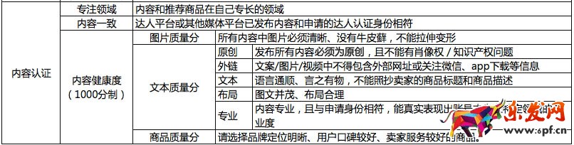 淘寶達人認證達人規(guī)則變更
