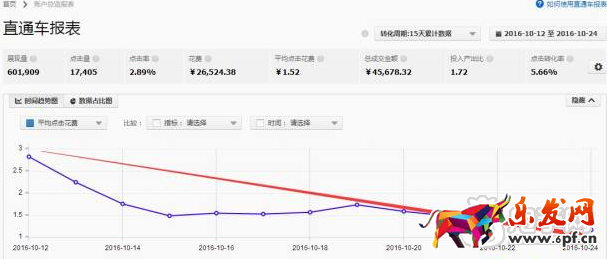 淘寶開店準(zhǔn)備工作