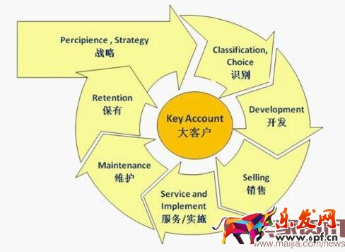 速賣通如何做到精準(zhǔn)客戶營銷？