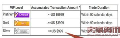 速賣通如何做到精準(zhǔn)客戶營銷？