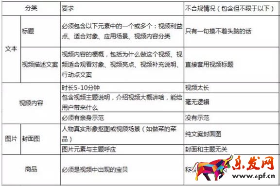 淘寶達(dá)人內(nèi)容質(zhì)量