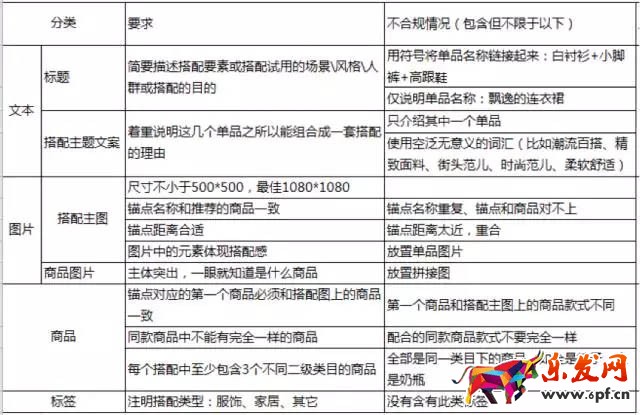 淘寶達(dá)人內(nèi)容質(zhì)量