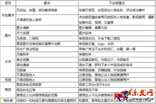 淘寶達(dá)人內(nèi)容質(zhì)量