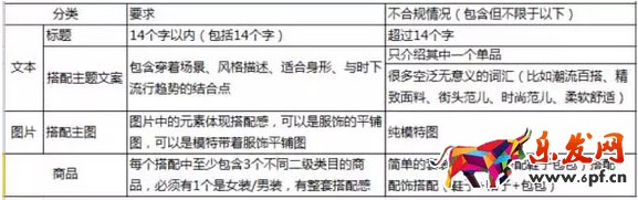 淘寶達(dá)人內(nèi)容質(zhì)量