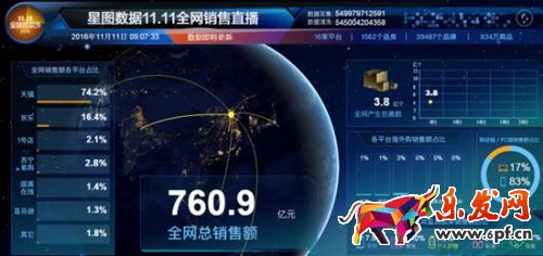 2016雙11星圖數(shù)據(jù)