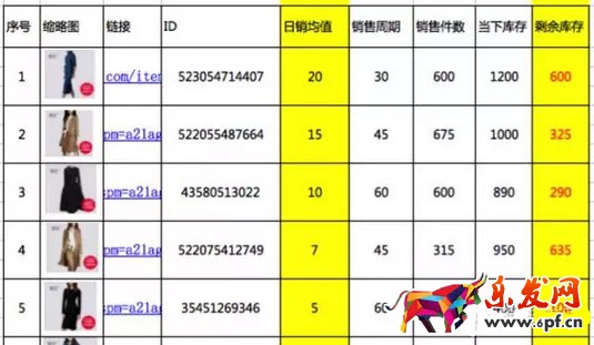 雙十一后庫(kù)存