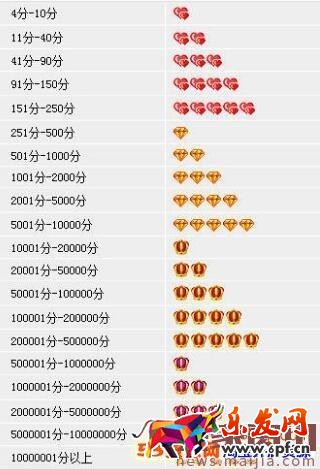 為什么別人銷量少寶貝卻排名在前？