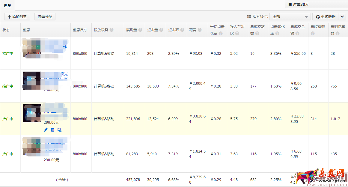 提升直通車質(zhì)量得分,可以這樣優(yōu)化 提升直通車質(zhì)量得分,可以這樣優(yōu)化